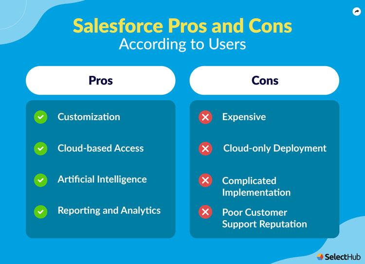 Salesforce Pros and Cons