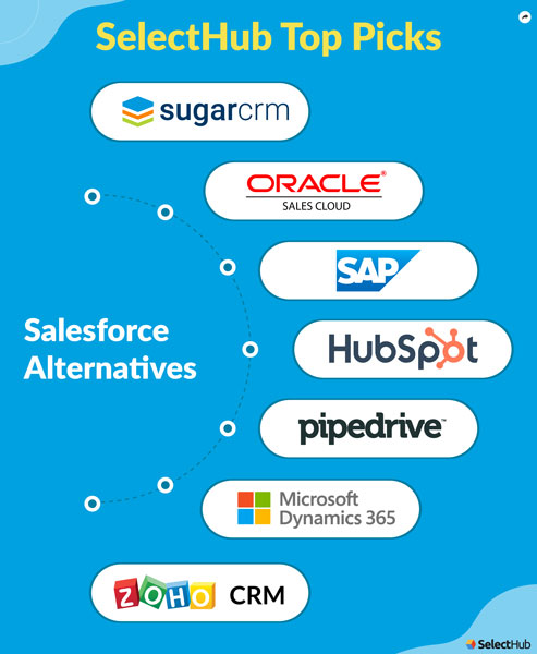 SelectHub Top Picks for Salesforce