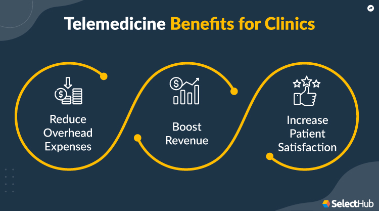 Telemedicine Benefits for Clinics