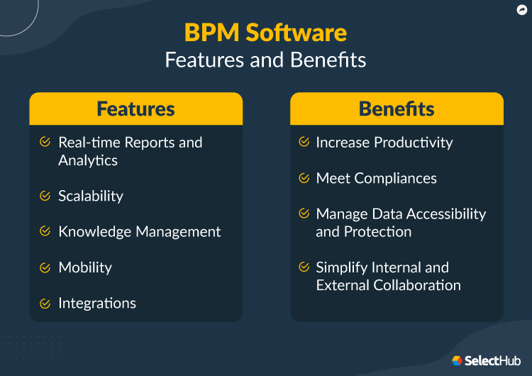 BPM Features and Benefits