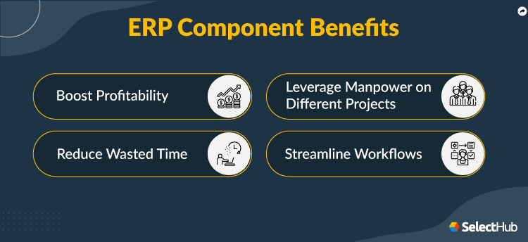 Benefits of ERP Components