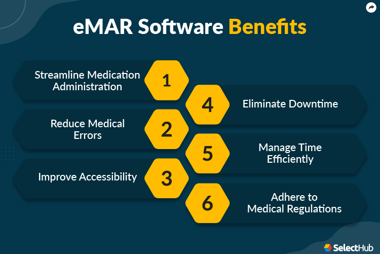 Benefits of eMAR Software