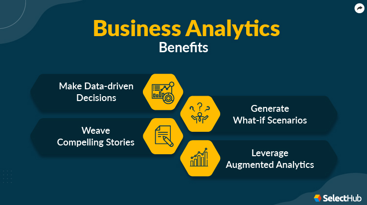 Business Analytics Process Benefits