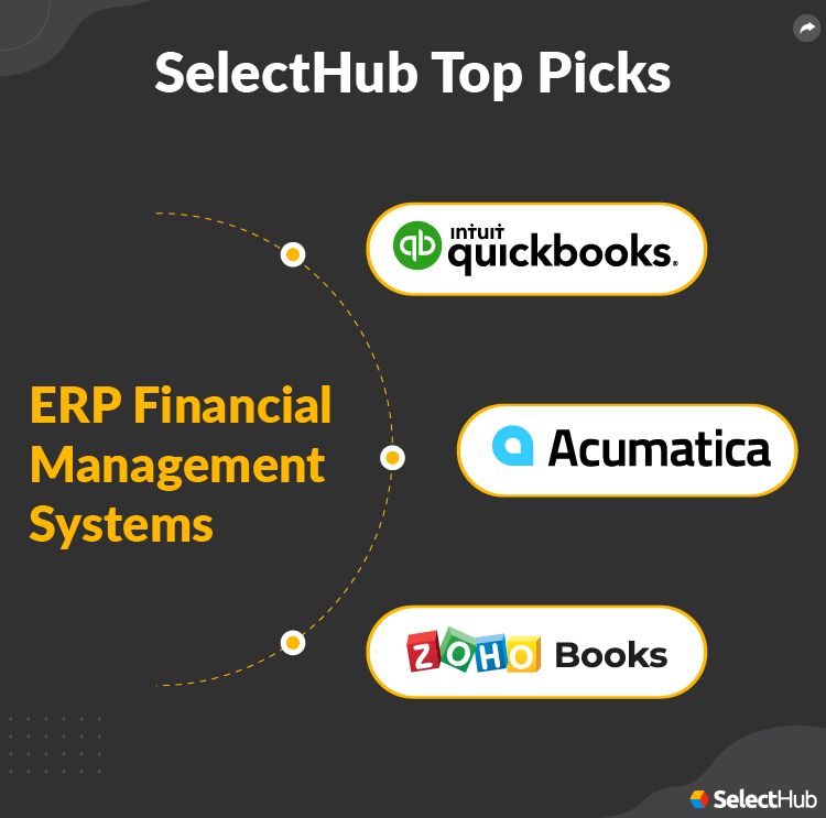 ERP Financial Management System Top Picks