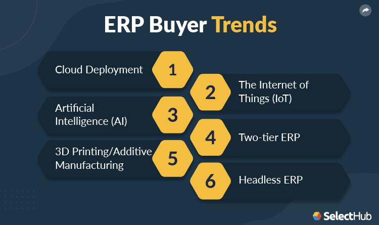 ERP Buyer Trends