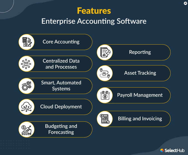 Enterprise Accounting Software Features