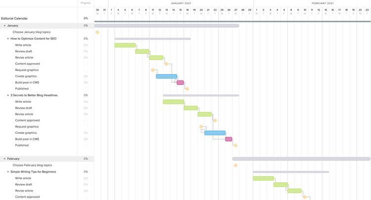 Gantt Chart Tracking Project Milestones