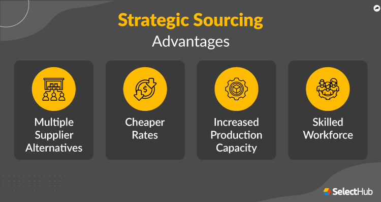 Global Sourcing Advantages