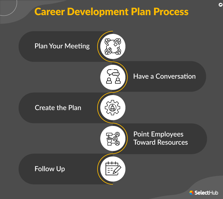 How To Create a Career Development Plan