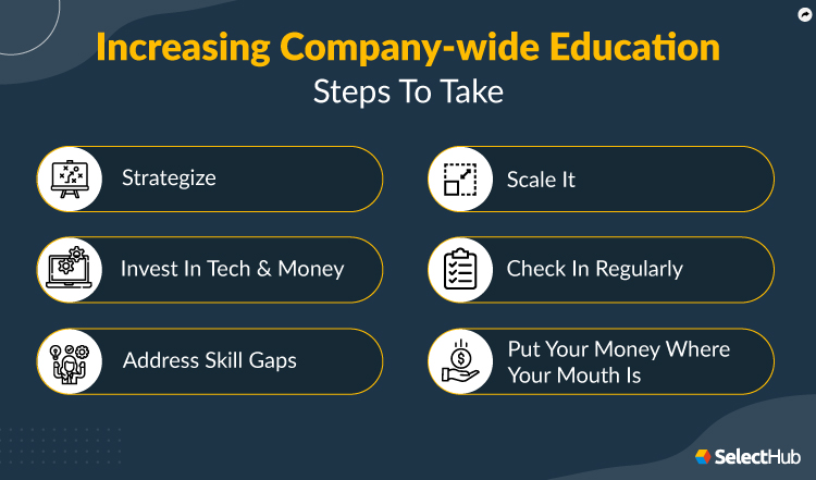 How To Increase Company Wide Education