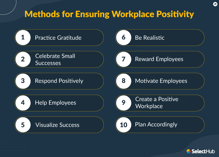 Methods for Ensuring Workplace Positivity