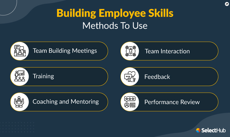 Methods of Employee Skill Development