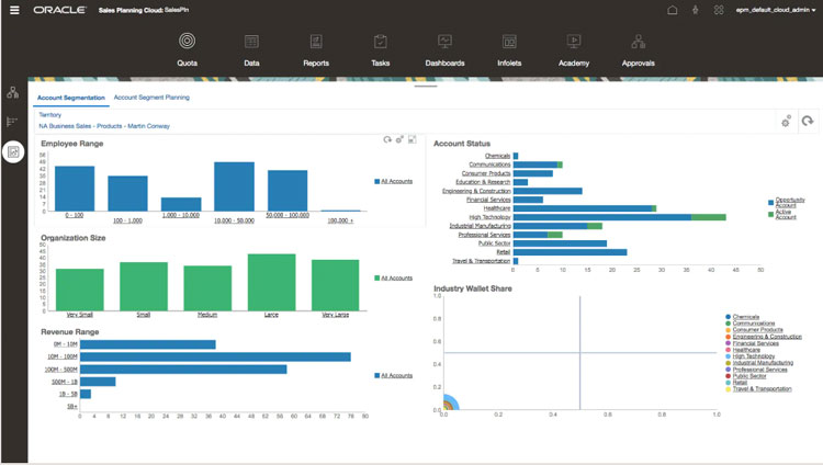 Oracle CX Sales Cloud