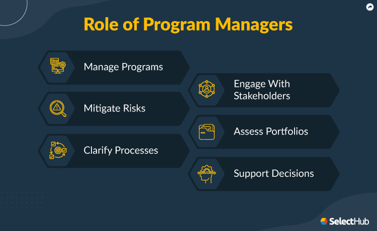 Role of Program Managers