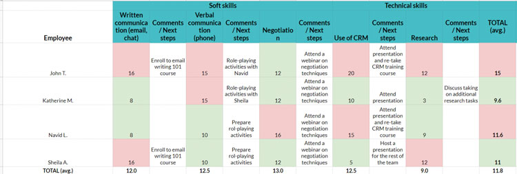 Skill Gap Analysis Template