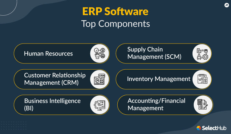 Top ERP Components