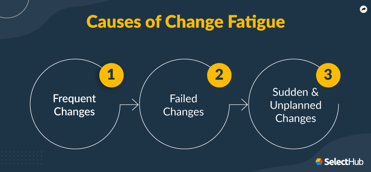 Causes of Change Fatigue