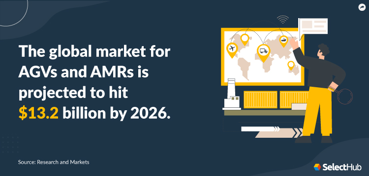 AMR AGV Market Size