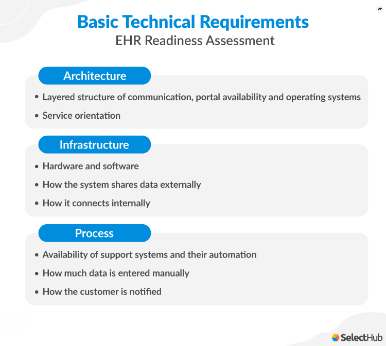 Basic Requirements for Readiness Assessment in Technical Areas