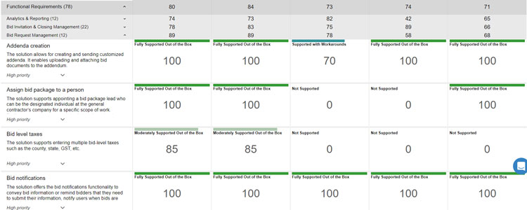 SelectHub's Decision Platform