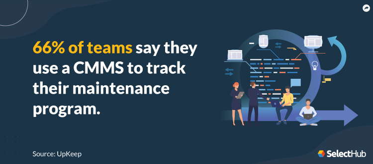 CMMS Maintenance Program Stat