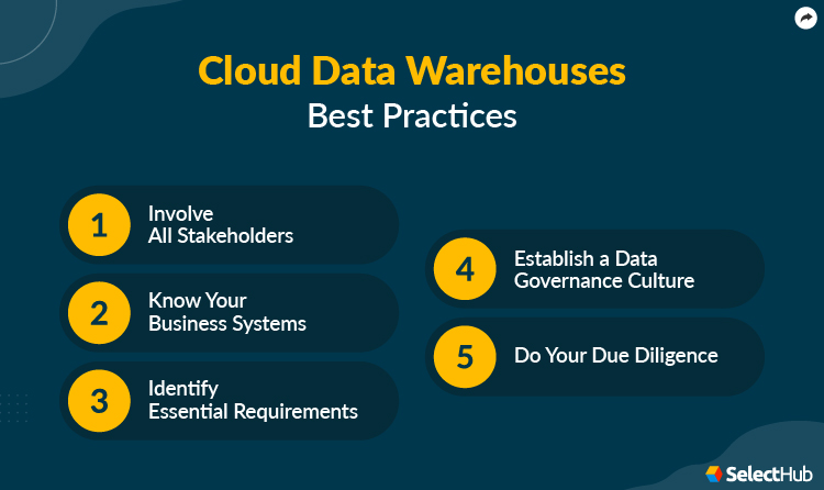 Cloud Data Warehouses Best Practices