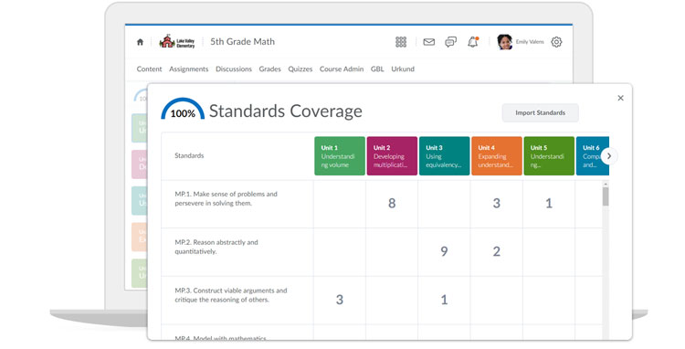 D2L Brightspace Assessments to track learner's progress to measure performance