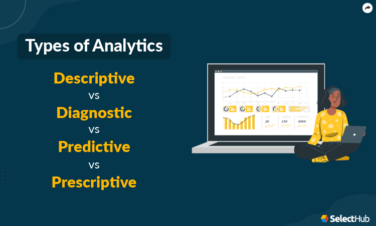 Descriptive vs Predictive vs Prescriptive vs Diagnostic Analytics Cover