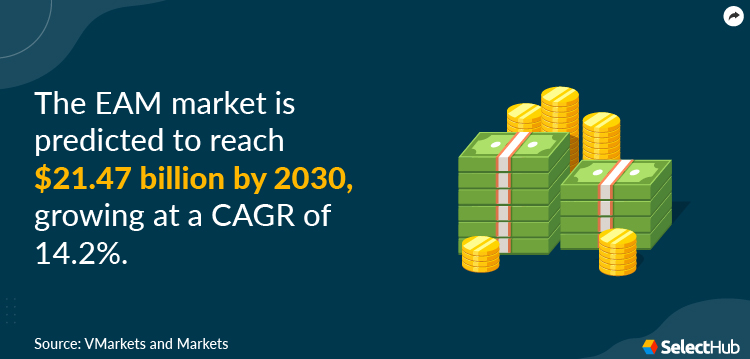 EAM Market Statistics