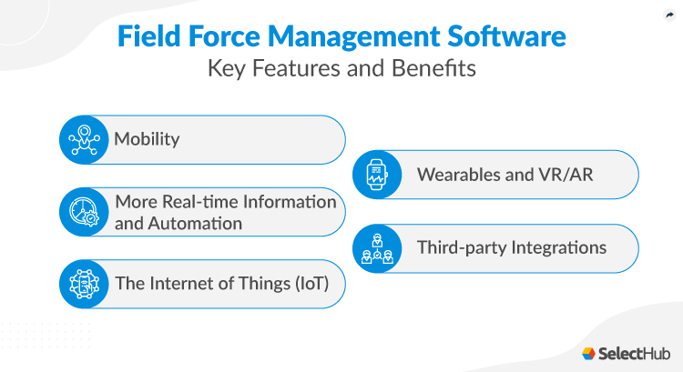 Field Force Management Software Features and Benefits