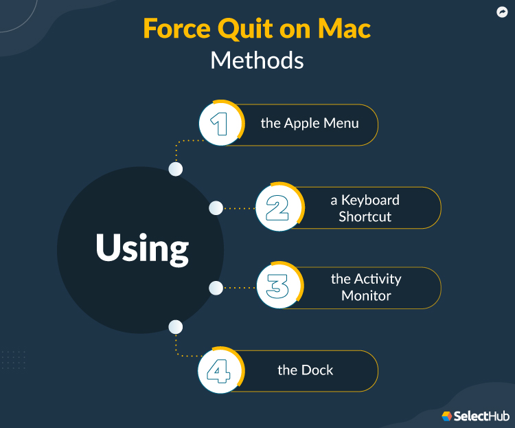 Methods to Force Quit on Mac