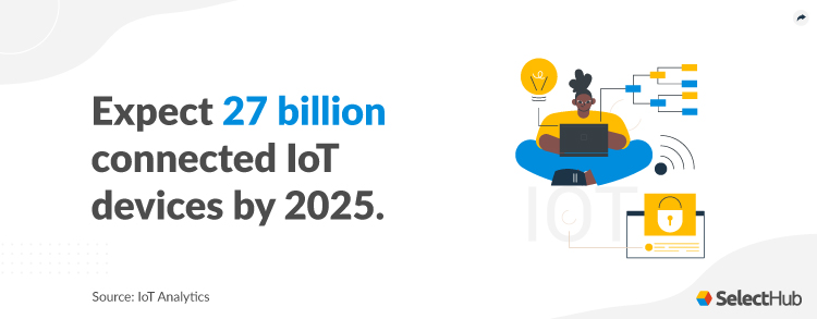 Internet of Things Growth