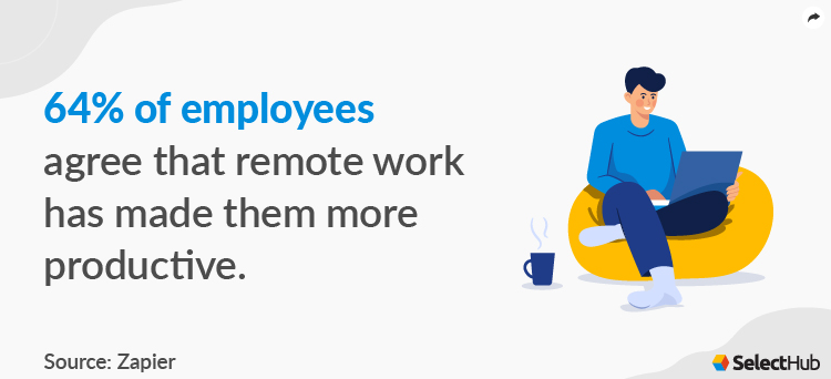 Remote work productivity stats