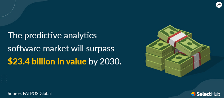 Predictive Analytics Market Stats