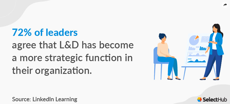 Learning and development stats