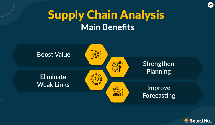 Supply Chain Analysis Main Benefits