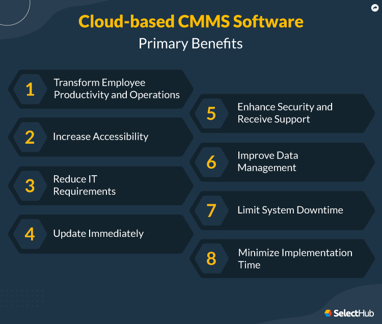 Benefits of Cloud Based CMMS Software