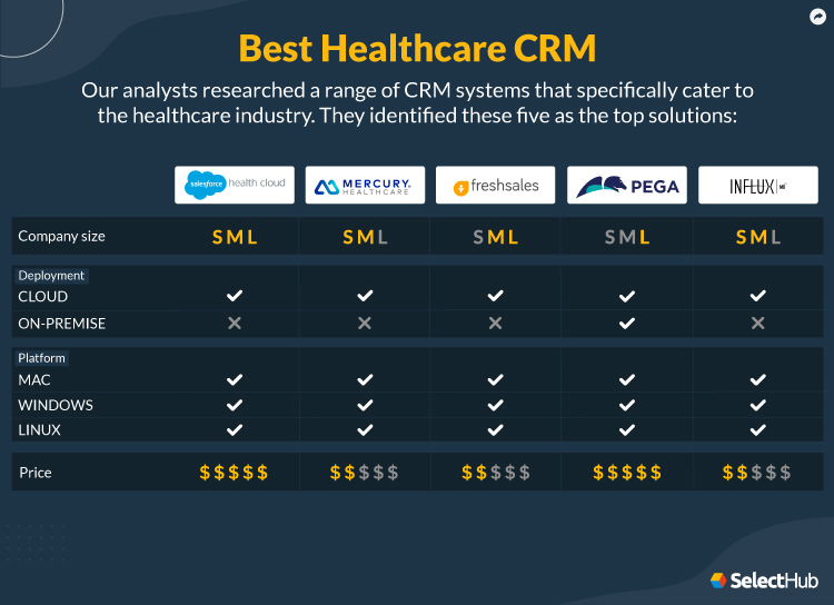 Best Health Care CRM Software Atrribute Comparison