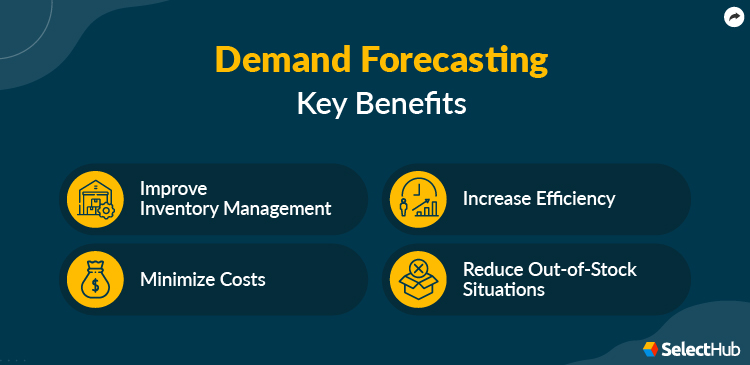 Demand Forecasting Benefits