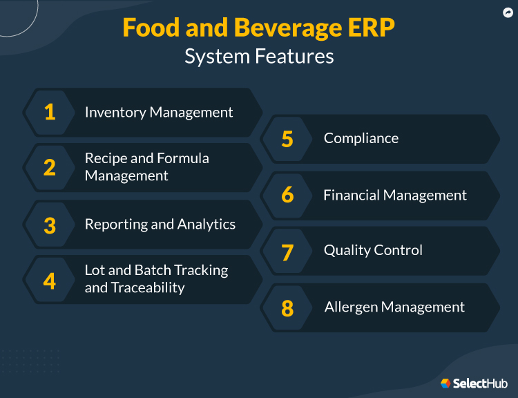 Food and Beverage ERP Key Features