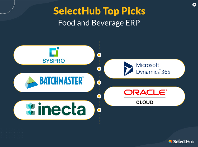 Best ERP for Food and Beverage Industry