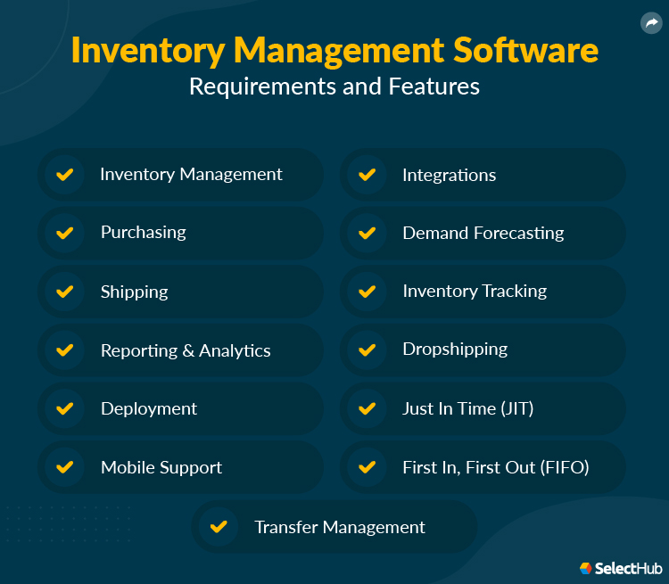 Inventory Management Software Features and Requirements