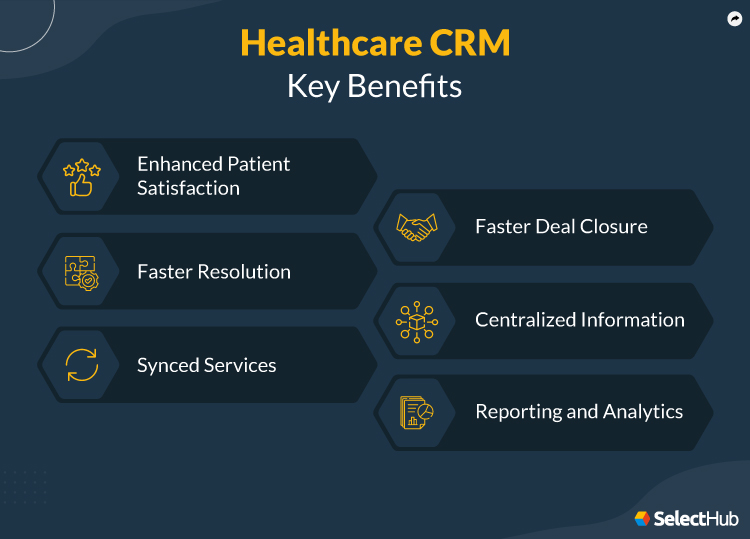 Benefits of Healthcare CRM