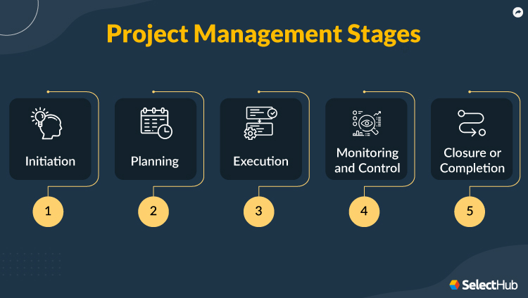 Project Management Stages