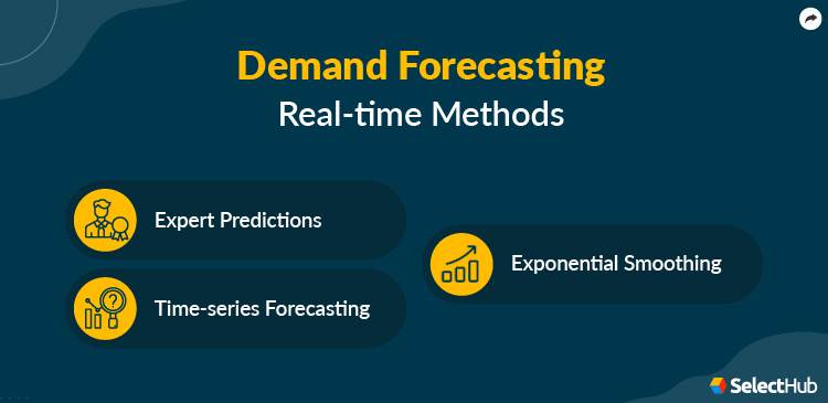 Demand Forecasting Real Time Methods