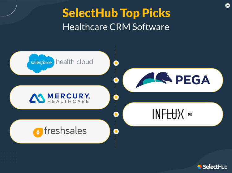 Top Healthcare CRM Software