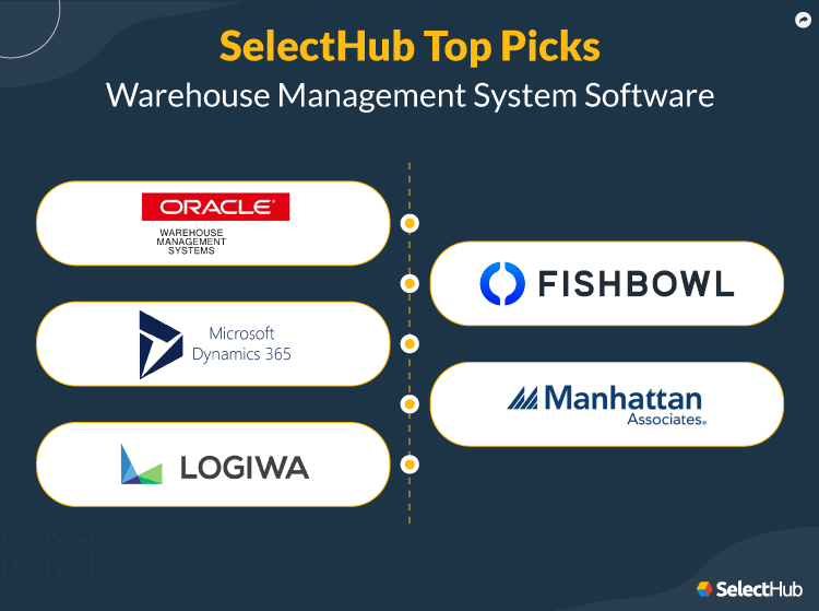 SelectHub Top Picks for WMS