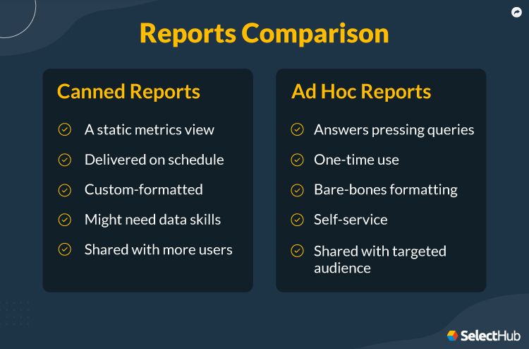 Canned Reports vs Ad Hoc Reports