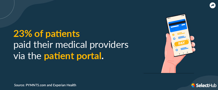 Patient Portal Stat