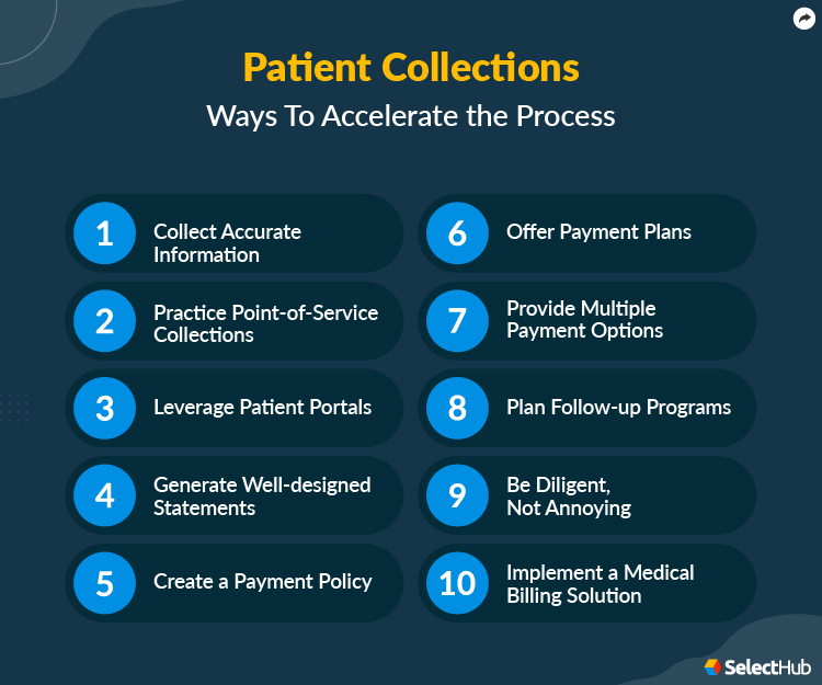 Ways To Accelerate Patient Collections